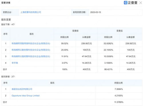 小米戰(zhàn)略投資上海昉擎科技，布局通訊設(shè)備與計(jì)算機(jī)軟硬件新賽道